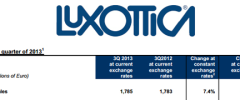 Thumbnail image for Ook Luxottica heeft last van sterke euro