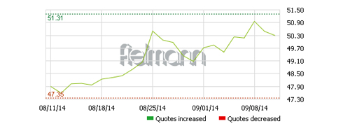 Post image for German economy weakens but Fielmann increases business