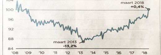 Post image for Hoe staat uw winkel ervoor?